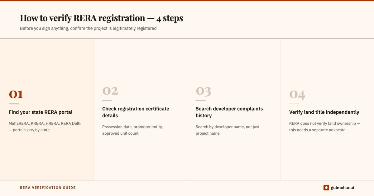 How to verify RERA registration before you commit to any property