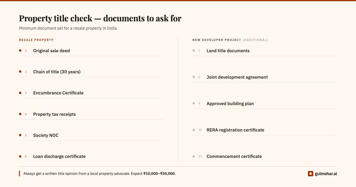 The property title check most buyers skip — and why it costs them